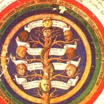 Simboli pagani in un manoscritto d'alchimia del XV secolo